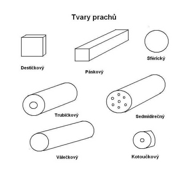 tvary bezdymneho prachu